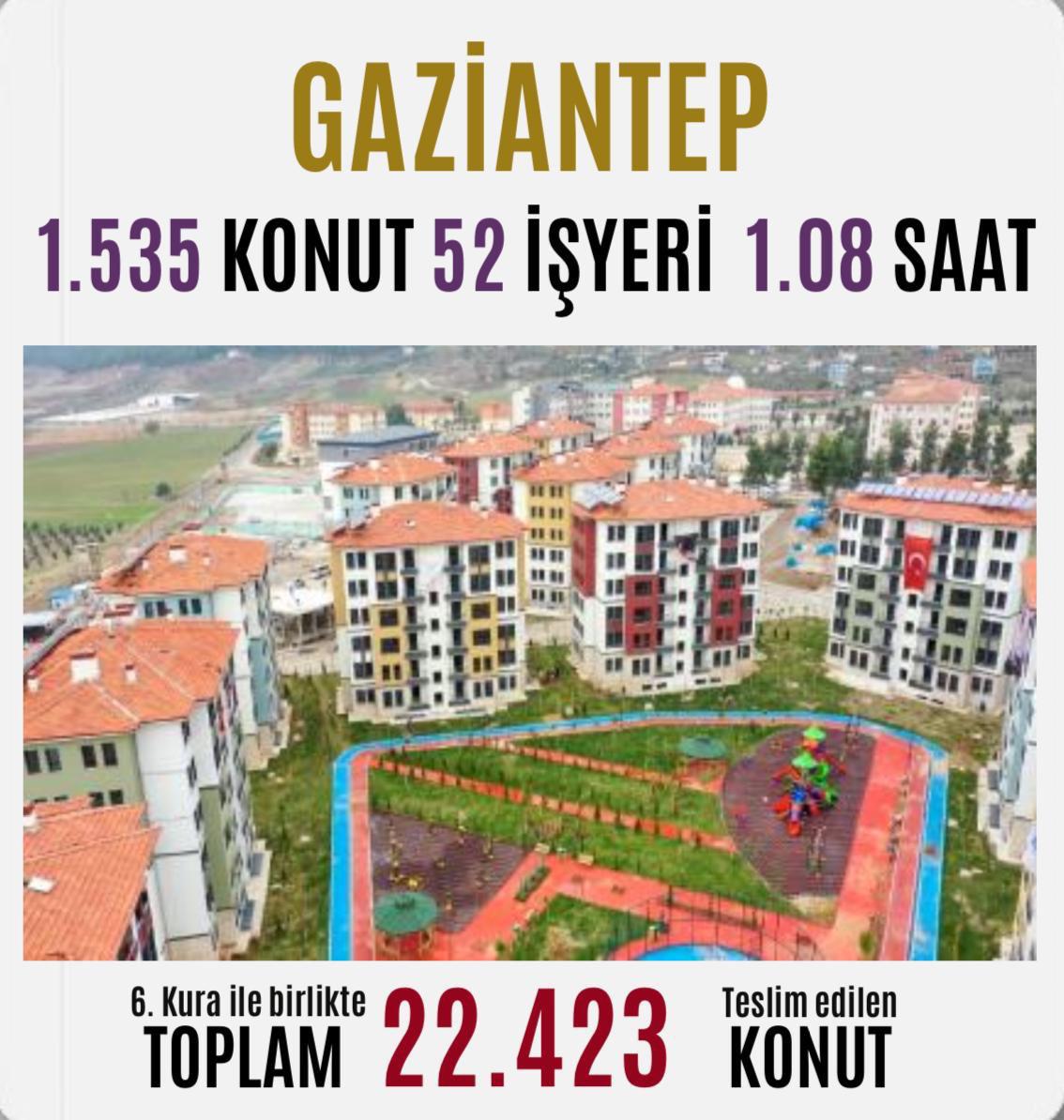 Nurdağı İlçemizde kalıcı konut kuraları 24.01.2025 tarihinde saat 14.00 da AFAD Baskanlığında çekilecektir